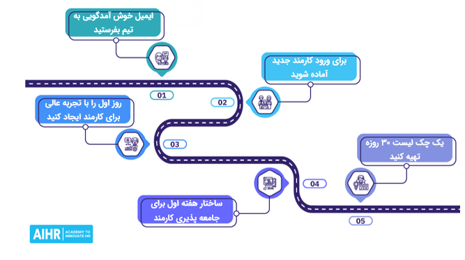 نحوه استقبال از یک کارمند جدید در شرکت